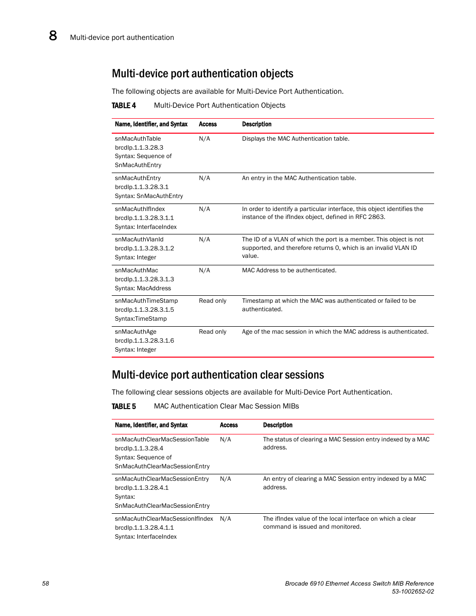 Multi-device port authentication objects, Multi-device port authentication clear sessions | Brocade 6910 Ethernet Access Switch MIB Reference User Manual | Page 70 / 102