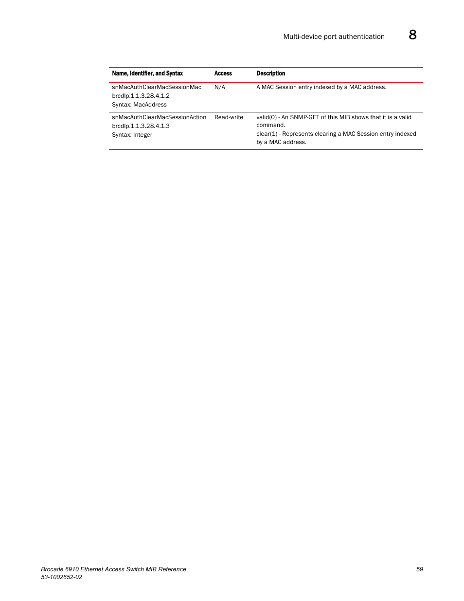 Brocade 6910 Ethernet Access Switch MIB Reference User Manual | Page 71 / 102