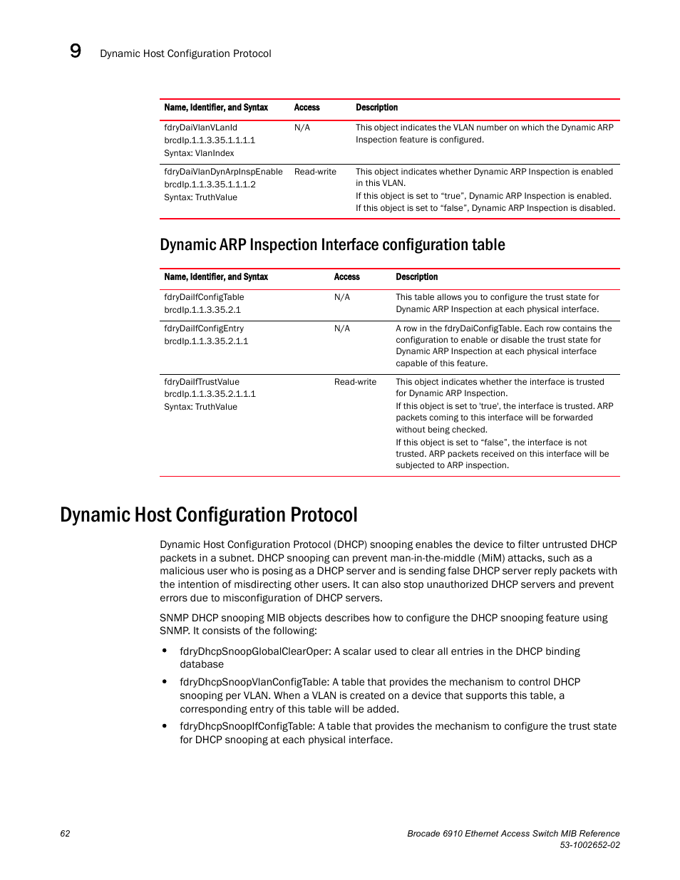 Dynamic host configuration protocol | Brocade 6910 Ethernet Access Switch MIB Reference User Manual | Page 74 / 102