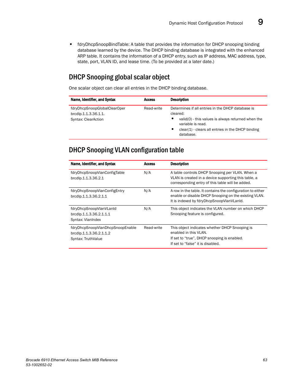 Dhcp snooping global scalar object, Dhcp snooping vlan configuration table | Brocade 6910 Ethernet Access Switch MIB Reference User Manual | Page 75 / 102