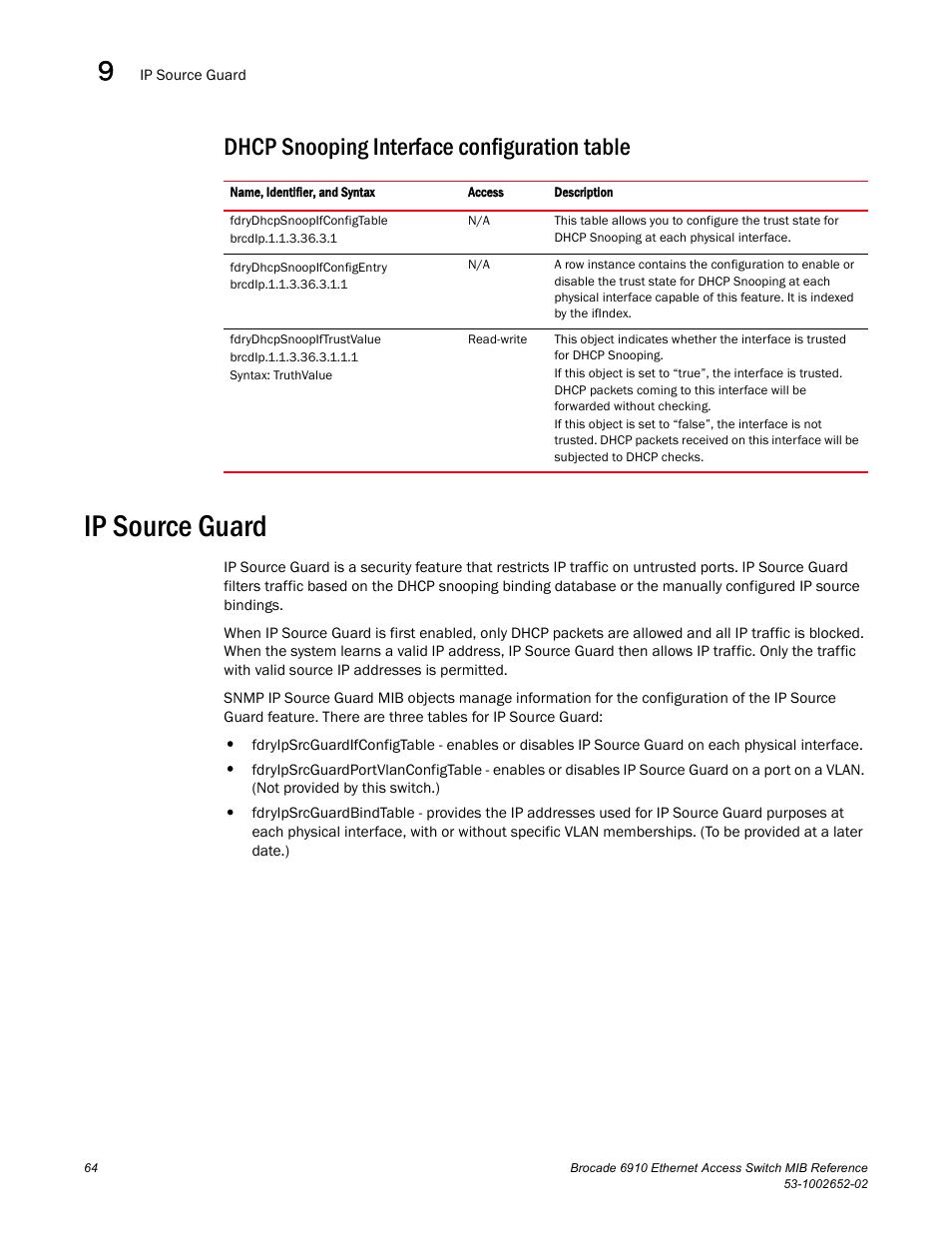 Dhcp snooping interface configuration table, Ip source guard | Brocade 6910 Ethernet Access Switch MIB Reference User Manual | Page 76 / 102