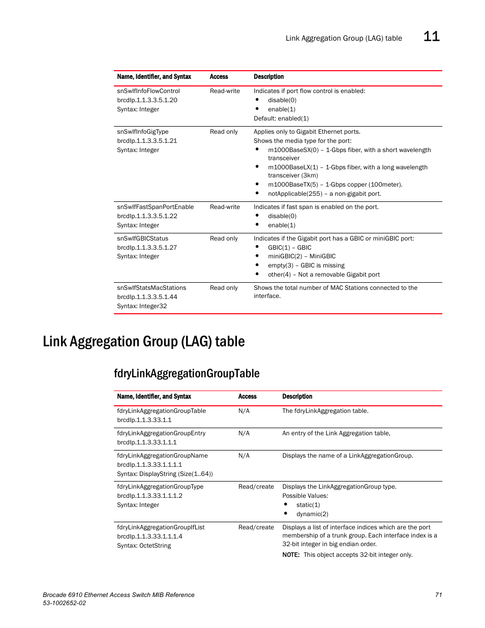 Link aggregation group (lag) table, Fdrylinkaggregationgrouptable | Brocade 6910 Ethernet Access Switch MIB Reference User Manual | Page 83 / 102