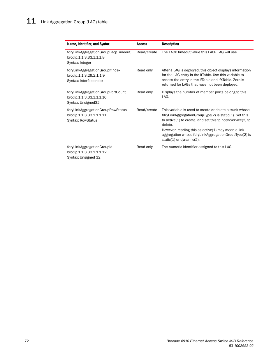 Brocade 6910 Ethernet Access Switch MIB Reference User Manual | Page 84 / 102