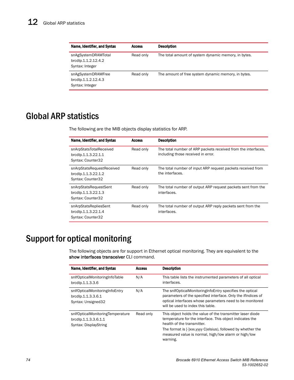 Global arp statistics, Support for optical monitoring | Brocade 6910 Ethernet Access Switch MIB Reference User Manual | Page 86 / 102