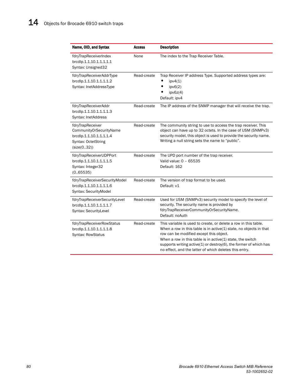 Brocade 6910 Ethernet Access Switch MIB Reference User Manual | Page 92 / 102