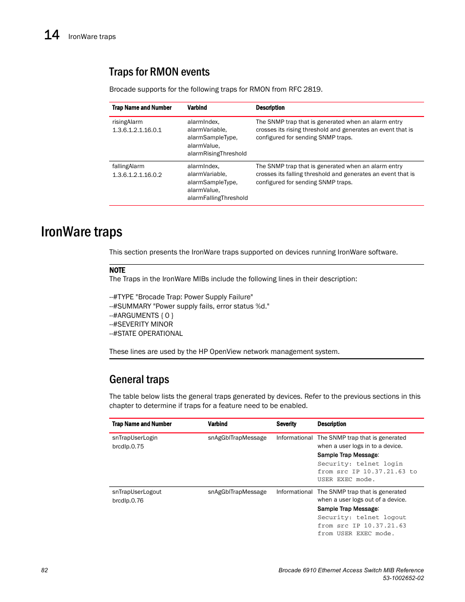 Traps for rmon events, Ironware traps, General traps | Brocade 6910 Ethernet Access Switch MIB Reference User Manual | Page 94 / 102