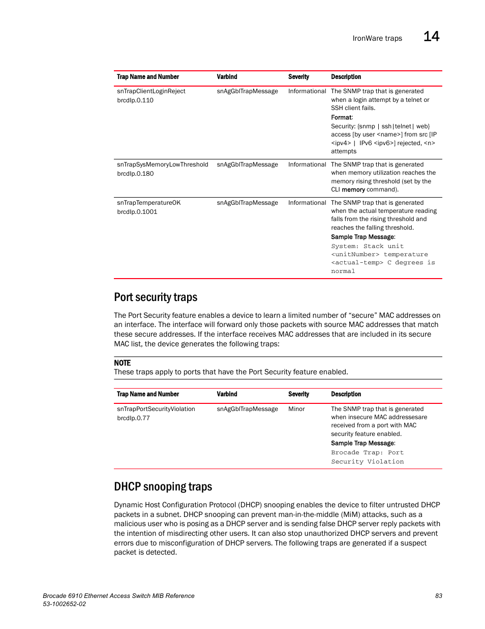 Port security traps, Dhcp snooping traps | Brocade 6910 Ethernet Access Switch MIB Reference User Manual | Page 95 / 102