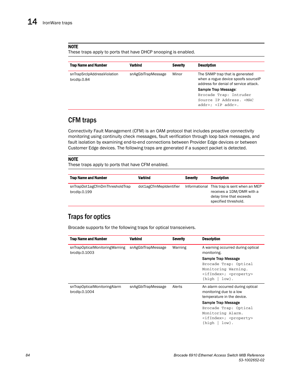 Cfm traps, Traps for optics | Brocade 6910 Ethernet Access Switch MIB Reference User Manual | Page 96 / 102