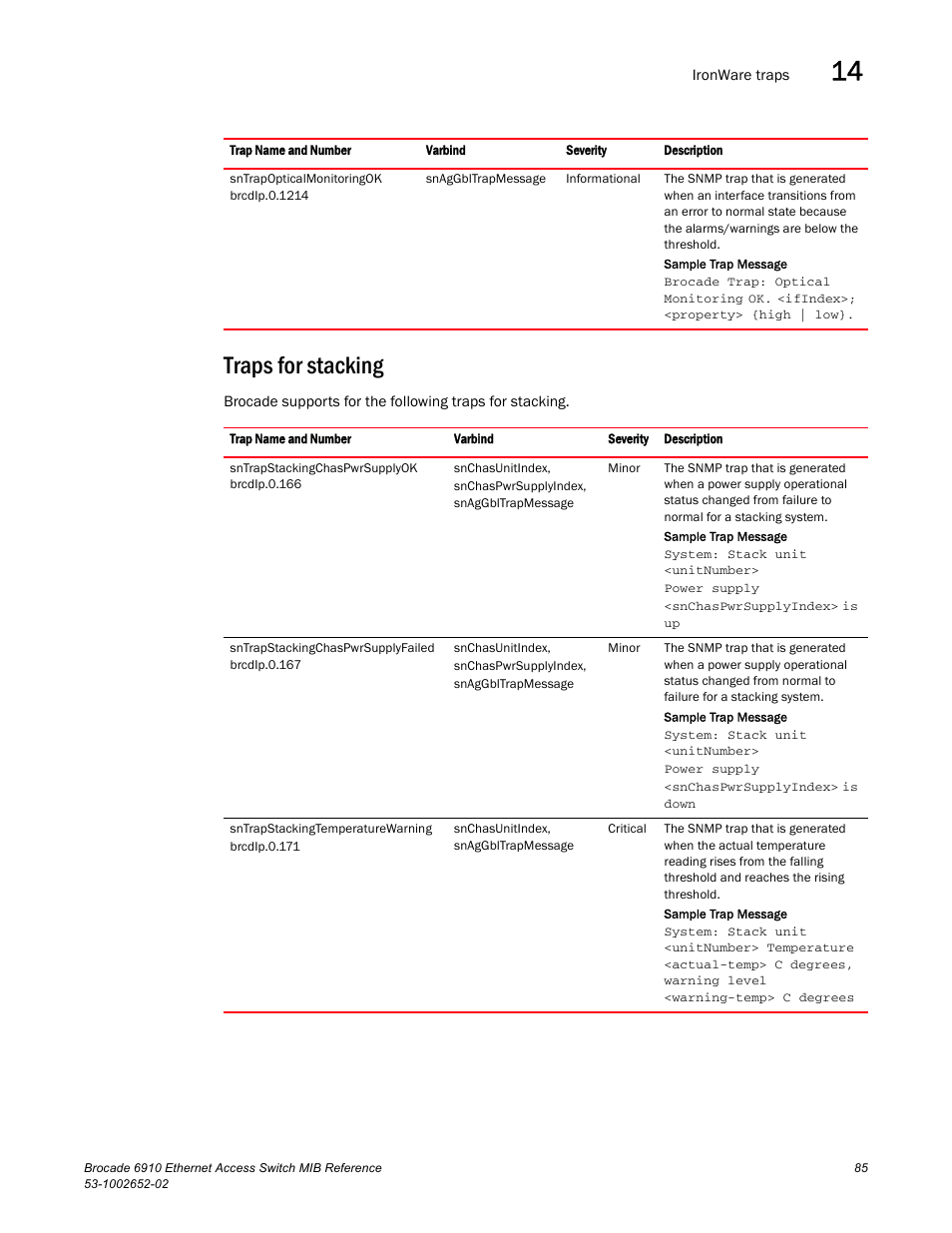 Traps for stacking | Brocade 6910 Ethernet Access Switch MIB Reference User Manual | Page 97 / 102