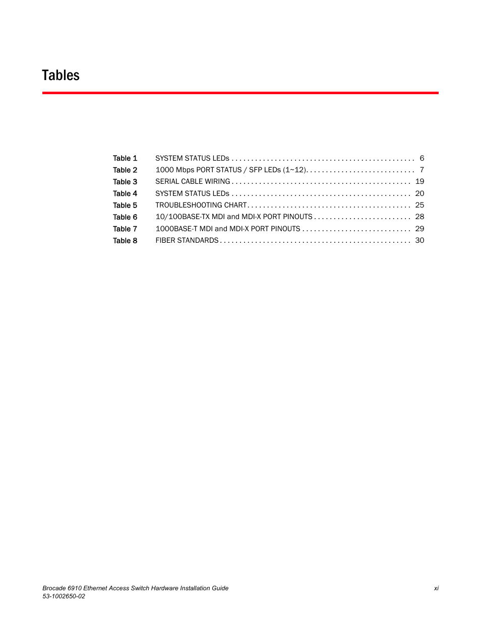 Tables | Brocade 6910 Ethernet Access Switch Hardware Installation Guide User Manual | Page 11 / 84