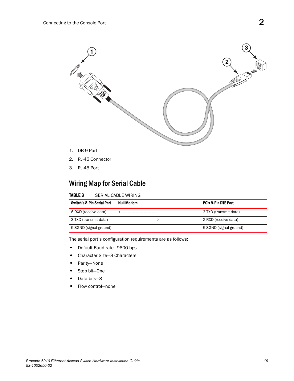 Wiring map for serial cable, Table 3 | Brocade 6910 Ethernet Access Switch Hardware Installation Guide User Manual | Page 35 / 84