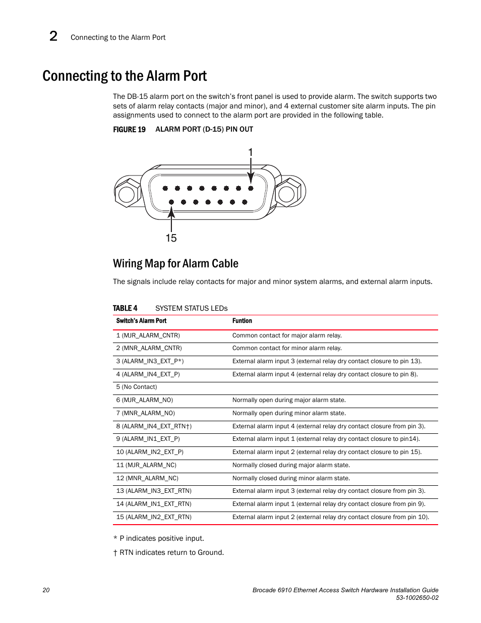 Connecting to the alarm port, Wiring map for alarm cable, Figure 19 | Alarm port, Table 4 | Brocade 6910 Ethernet Access Switch Hardware Installation Guide User Manual | Page 36 / 84