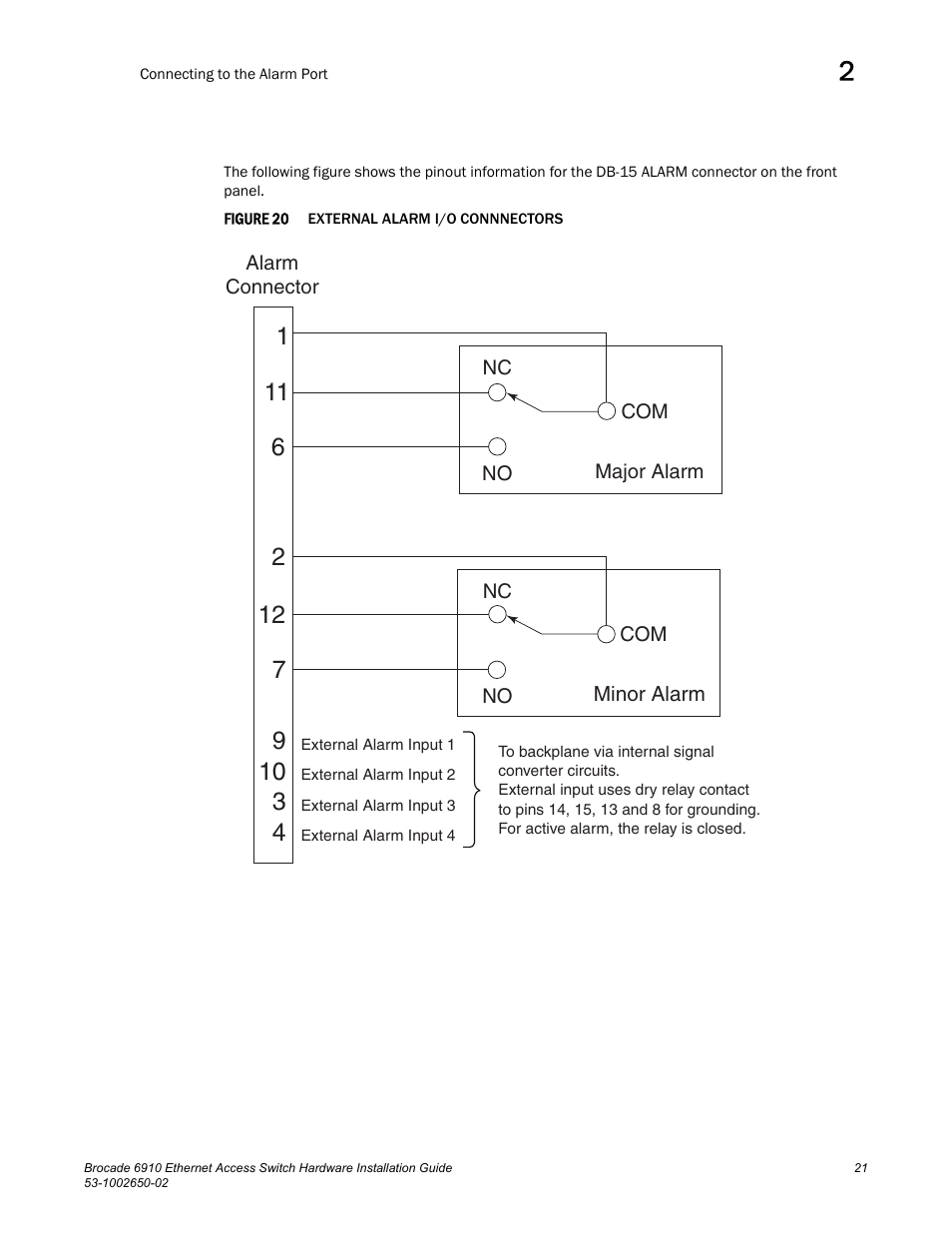 Figure 20, External alarm i | Brocade 6910 Ethernet Access Switch Hardware Installation Guide User Manual | Page 37 / 84
