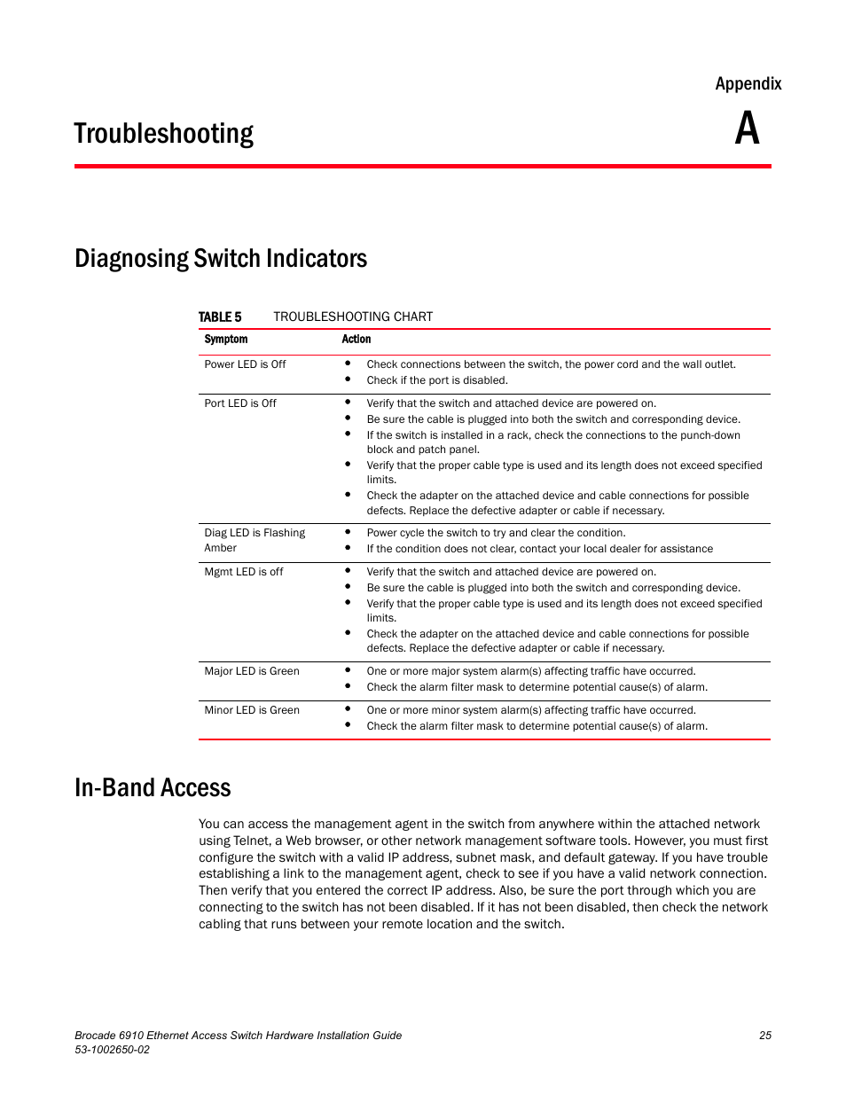 Troubleshooting, Diagnosing switch indicators, In-band access | Appendix a, Table 5, Diagnosing switch indicators in-band access, Appendix | Brocade 6910 Ethernet Access Switch Hardware Installation Guide User Manual | Page 41 / 84