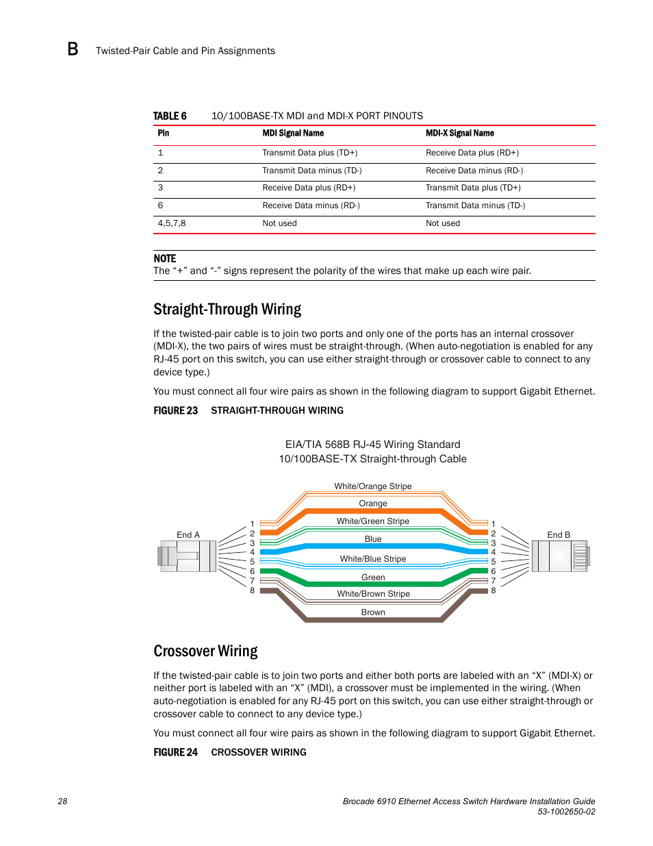 Straight-through wiring, Crossover wiring, Straight-through wiring crossover wiring | Figure 23, Figure 24, Cros, Table 6 | Brocade 6910 Ethernet Access Switch Hardware Installation Guide User Manual | Page 44 / 84