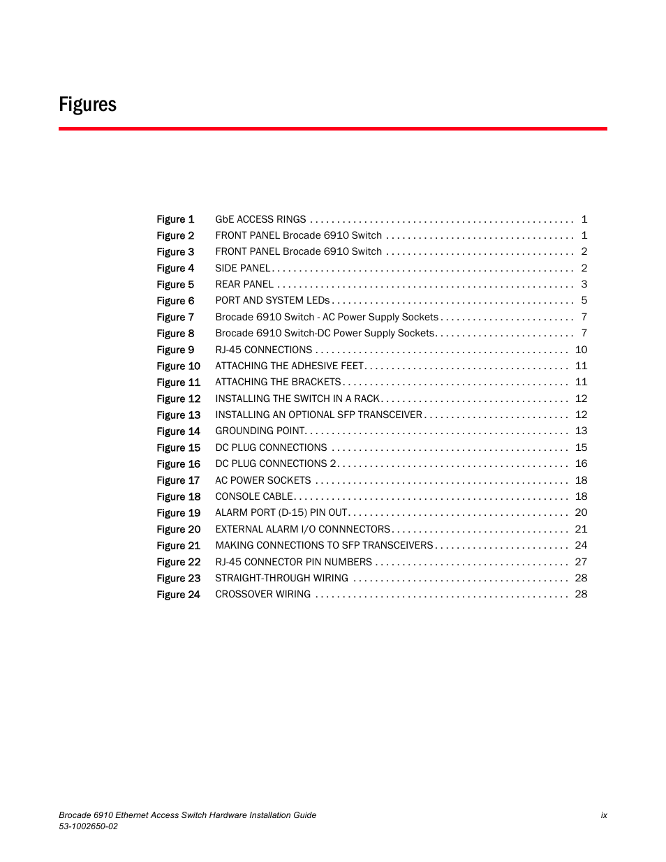 Figures | Brocade 6910 Ethernet Access Switch Hardware Installation Guide User Manual | Page 9 / 84