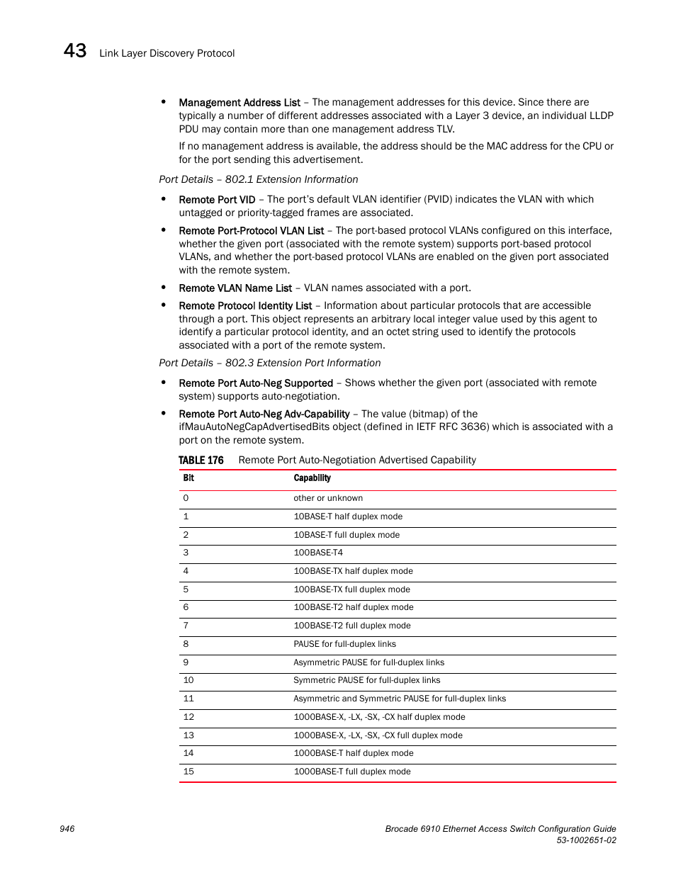 Table 176 | Brocade 6910 Ethernet Access Switch Configuration Guide (Supporting R2.2.0.0) User Manual | Page 1002 / 1240