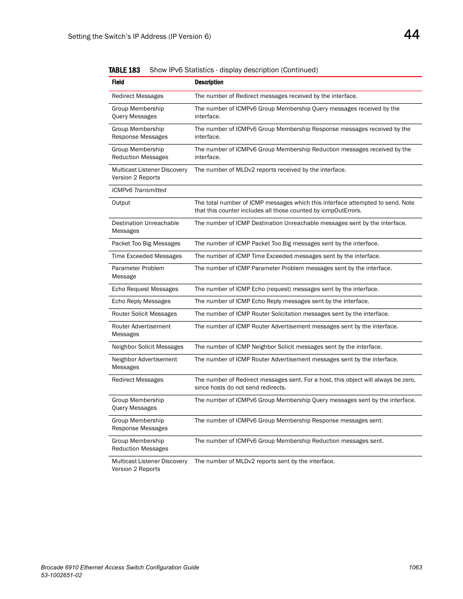 Brocade 6910 Ethernet Access Switch Configuration Guide (Supporting R2.2.0.0) User Manual | Page 1119 / 1240