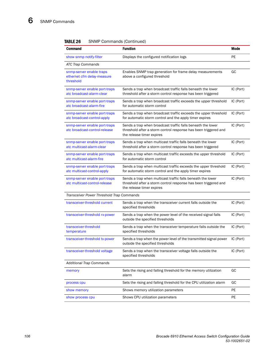 Brocade 6910 Ethernet Access Switch Configuration Guide (Supporting R2.2.0.0) User Manual | Page 162 / 1240