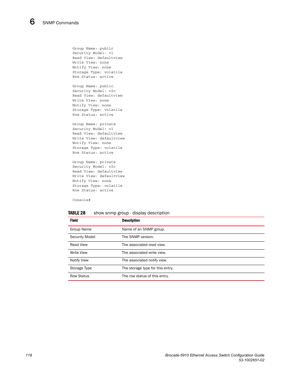 Table 28 | Brocade 6910 Ethernet Access Switch Configuration Guide (Supporting R2.2.0.0) User Manual | Page 174 / 1240