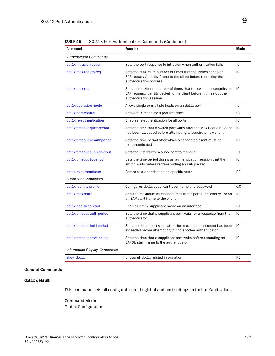 General commands, Dot1x default | Brocade 6910 Ethernet Access Switch Configuration Guide (Supporting R2.2.0.0) User Manual | Page 229 / 1240