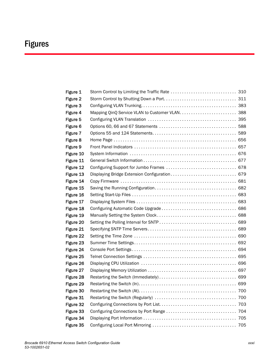 Figures | Brocade 6910 Ethernet Access Switch Configuration Guide (Supporting R2.2.0.0) User Manual | Page 33 / 1240