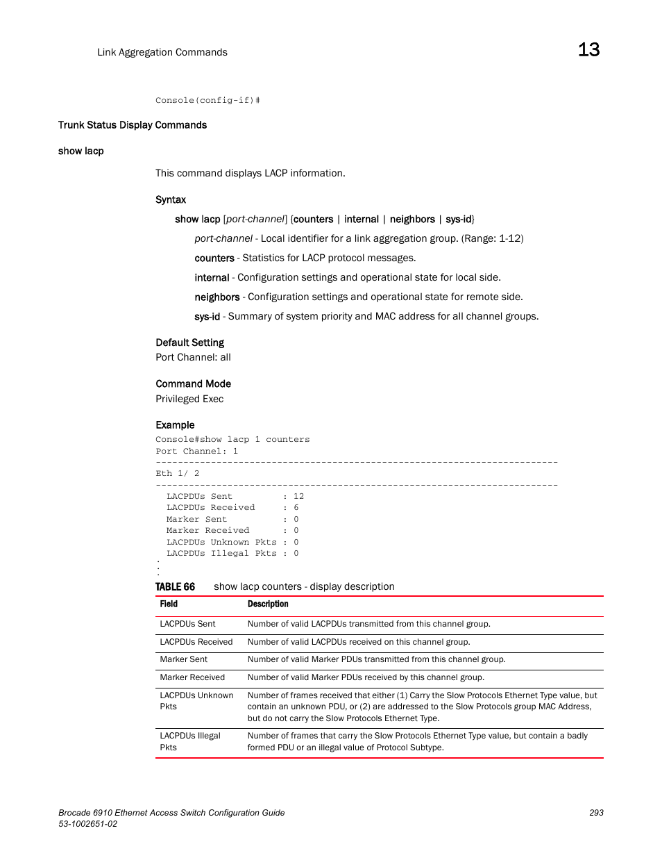 Trunk status display commands, Show lacp, Table 66 | Brocade 6910 Ethernet Access Switch Configuration Guide (Supporting R2.2.0.0) User Manual | Page 349 / 1240