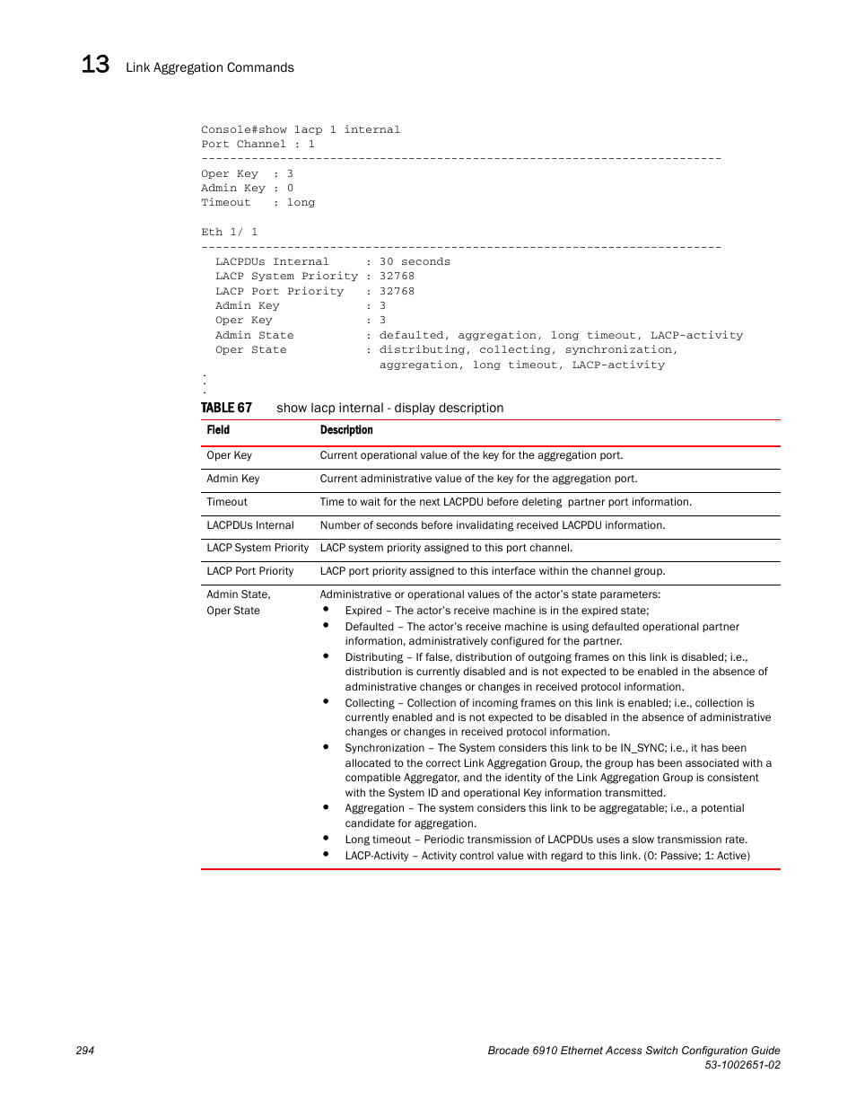 Table 67 | Brocade 6910 Ethernet Access Switch Configuration Guide (Supporting R2.2.0.0) User Manual | Page 350 / 1240