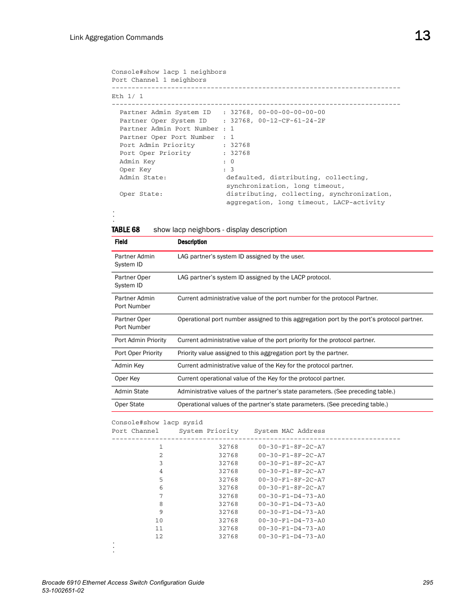 Table 68 | Brocade 6910 Ethernet Access Switch Configuration Guide (Supporting R2.2.0.0) User Manual | Page 351 / 1240