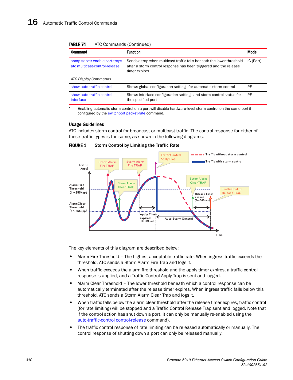 Figure 1, Table 74 | Brocade 6910 Ethernet Access Switch Configuration Guide (Supporting R2.2.0.0) User Manual | Page 366 / 1240