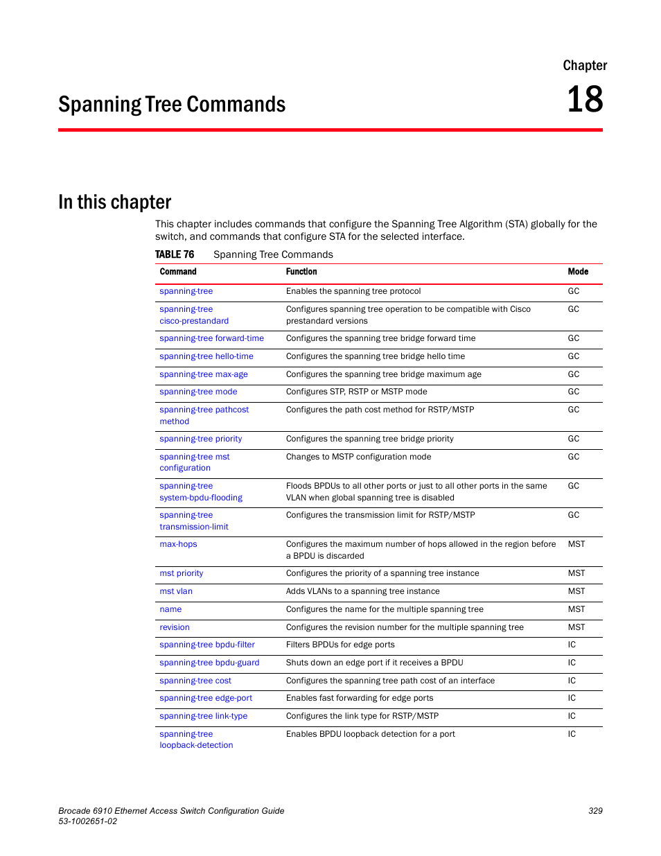 Spanning tree commands, Chapter 18, Table 76 | Chapter | Brocade 6910 Ethernet Access Switch Configuration Guide (Supporting R2.2.0.0) User Manual | Page 385 / 1240