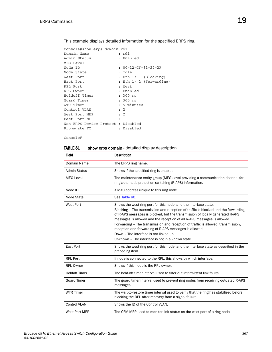 Table 81 | Brocade 6910 Ethernet Access Switch Configuration Guide (Supporting R2.2.0.0) User Manual | Page 423 / 1240