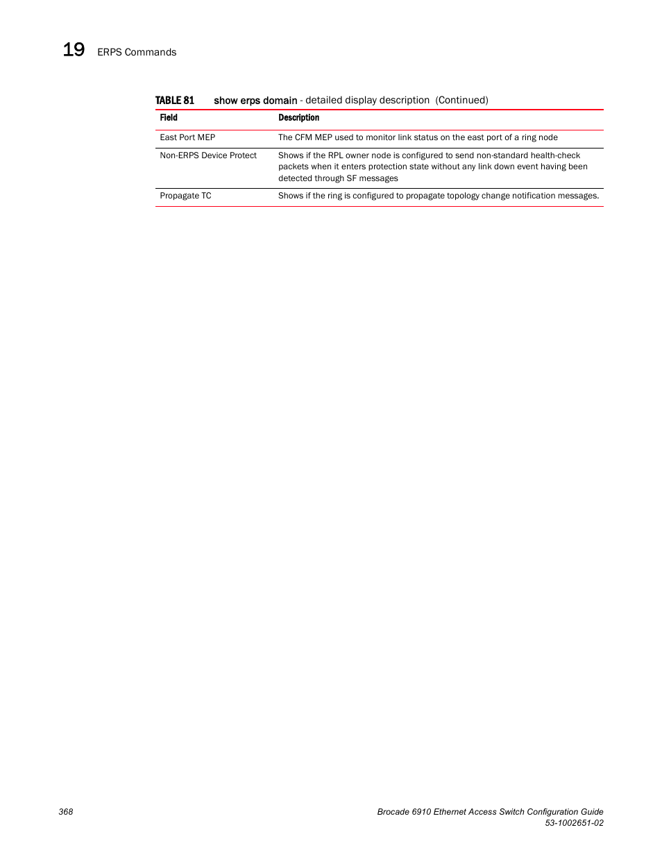 Brocade 6910 Ethernet Access Switch Configuration Guide (Supporting R2.2.0.0) User Manual | Page 424 / 1240
