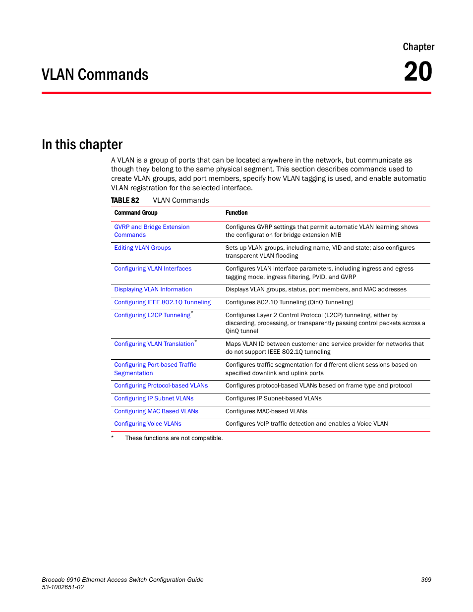 Vlan commands, Chapter 20, Table 82 | Chapter | Brocade 6910 Ethernet Access Switch Configuration Guide (Supporting R2.2.0.0) User Manual | Page 425 / 1240