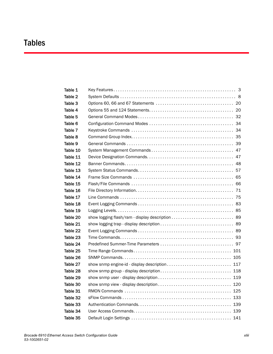 Tables | Brocade 6910 Ethernet Access Switch Configuration Guide (Supporting R2.2.0.0) User Manual | Page 45 / 1240