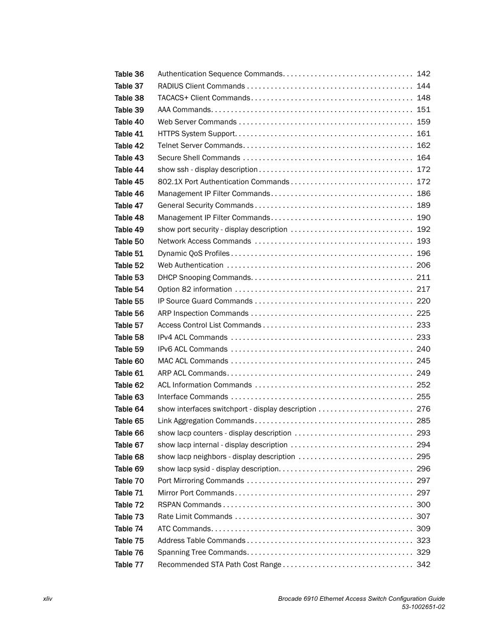 Brocade 6910 Ethernet Access Switch Configuration Guide (Supporting R2.2.0.0) User Manual | Page 46 / 1240