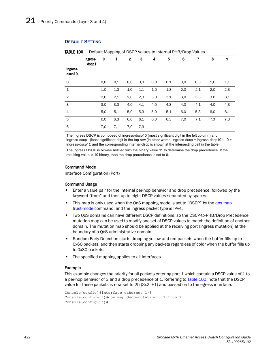 Table 100 | Brocade 6910 Ethernet Access Switch Configuration Guide (Supporting R2.2.0.0) User Manual | Page 478 / 1240