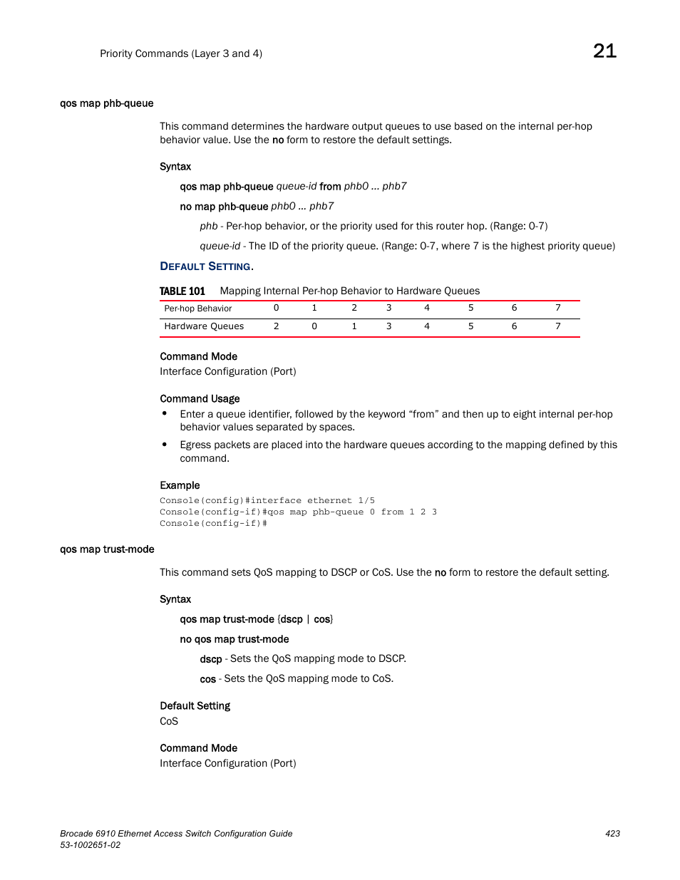 Qos map phb-queue, Qos map trust-mode, Qos map phb-queue qos map trust-mode | Table 101, Qos map, Trust-mode | Brocade 6910 Ethernet Access Switch Configuration Guide (Supporting R2.2.0.0) User Manual | Page 479 / 1240