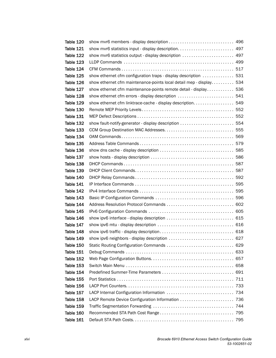 Brocade 6910 Ethernet Access Switch Configuration Guide (Supporting R2.2.0.0) User Manual | Page 48 / 1240