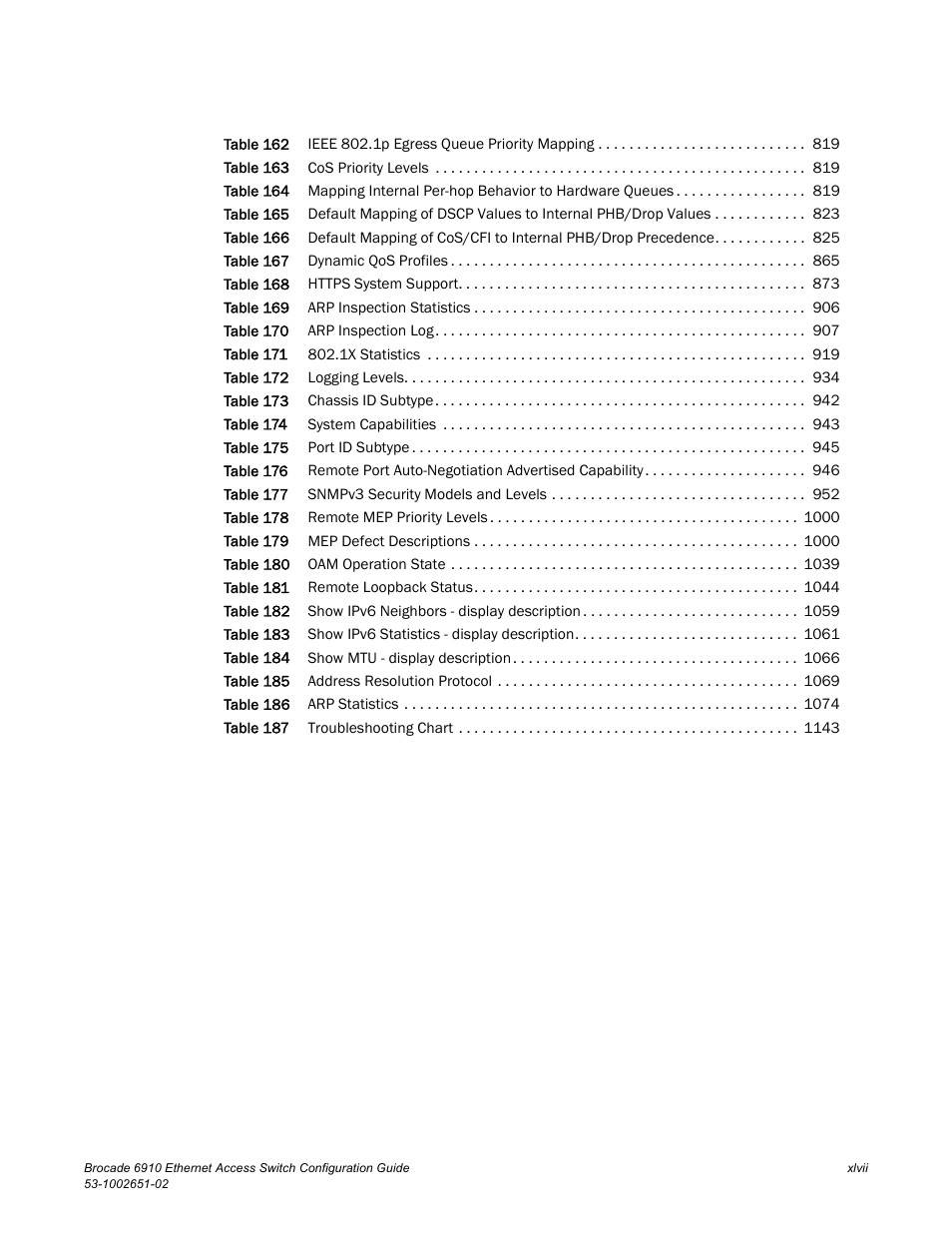 Brocade 6910 Ethernet Access Switch Configuration Guide (Supporting R2.2.0.0) User Manual | Page 49 / 1240