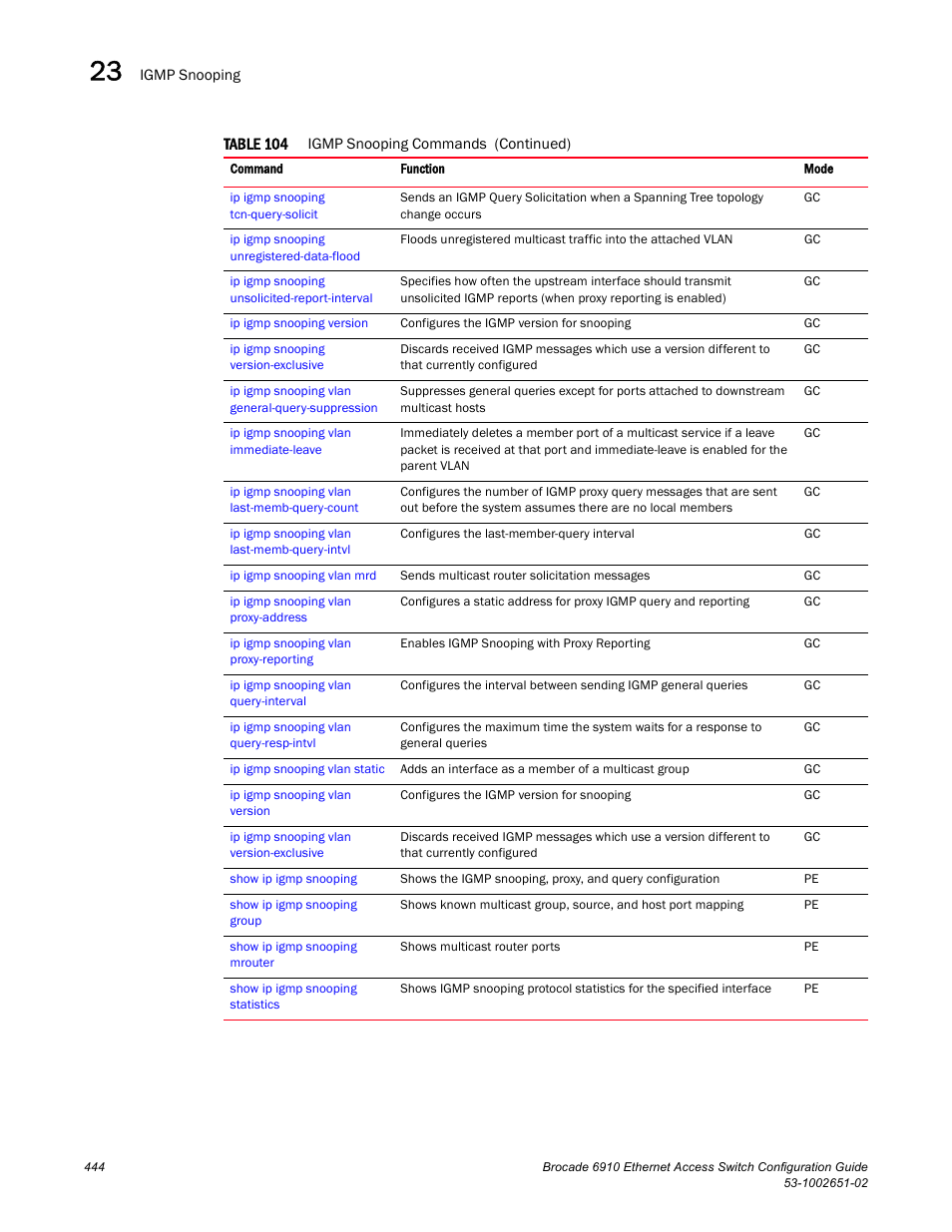 Brocade 6910 Ethernet Access Switch Configuration Guide (Supporting R2.2.0.0) User Manual | Page 500 / 1240