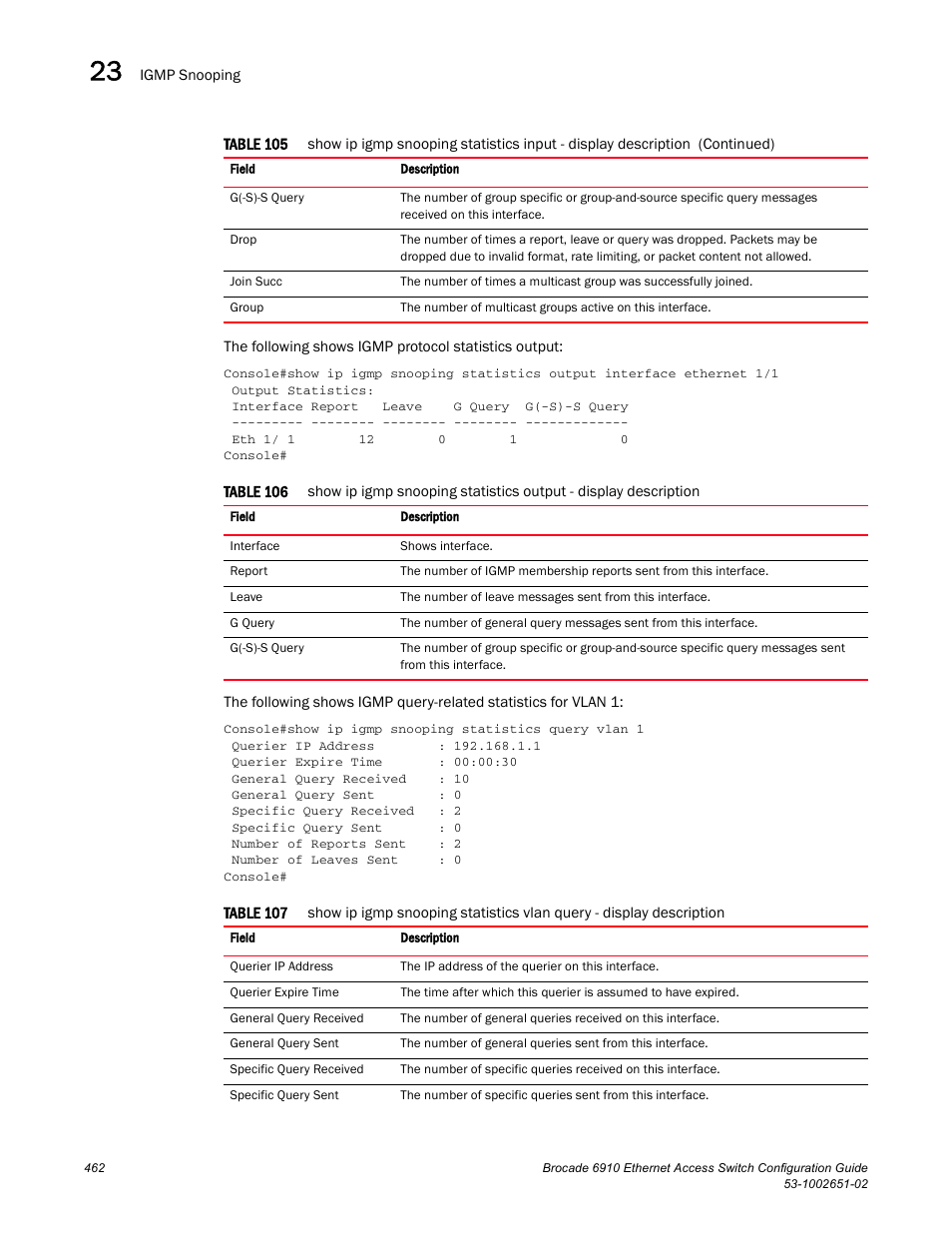 Table 106, Table 107 | Brocade 6910 Ethernet Access Switch Configuration Guide (Supporting R2.2.0.0) User Manual | Page 518 / 1240