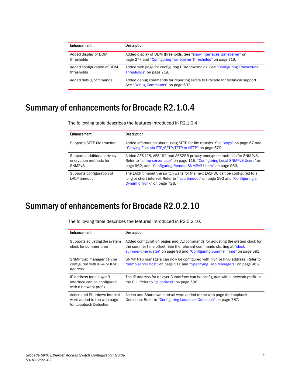 Summary of enhancements for brocade r2.1.0.4, Summary of enhancements for brocade r2.0.2.10 | Brocade 6910 Ethernet Access Switch Configuration Guide (Supporting R2.2.0.0) User Manual | Page 53 / 1240