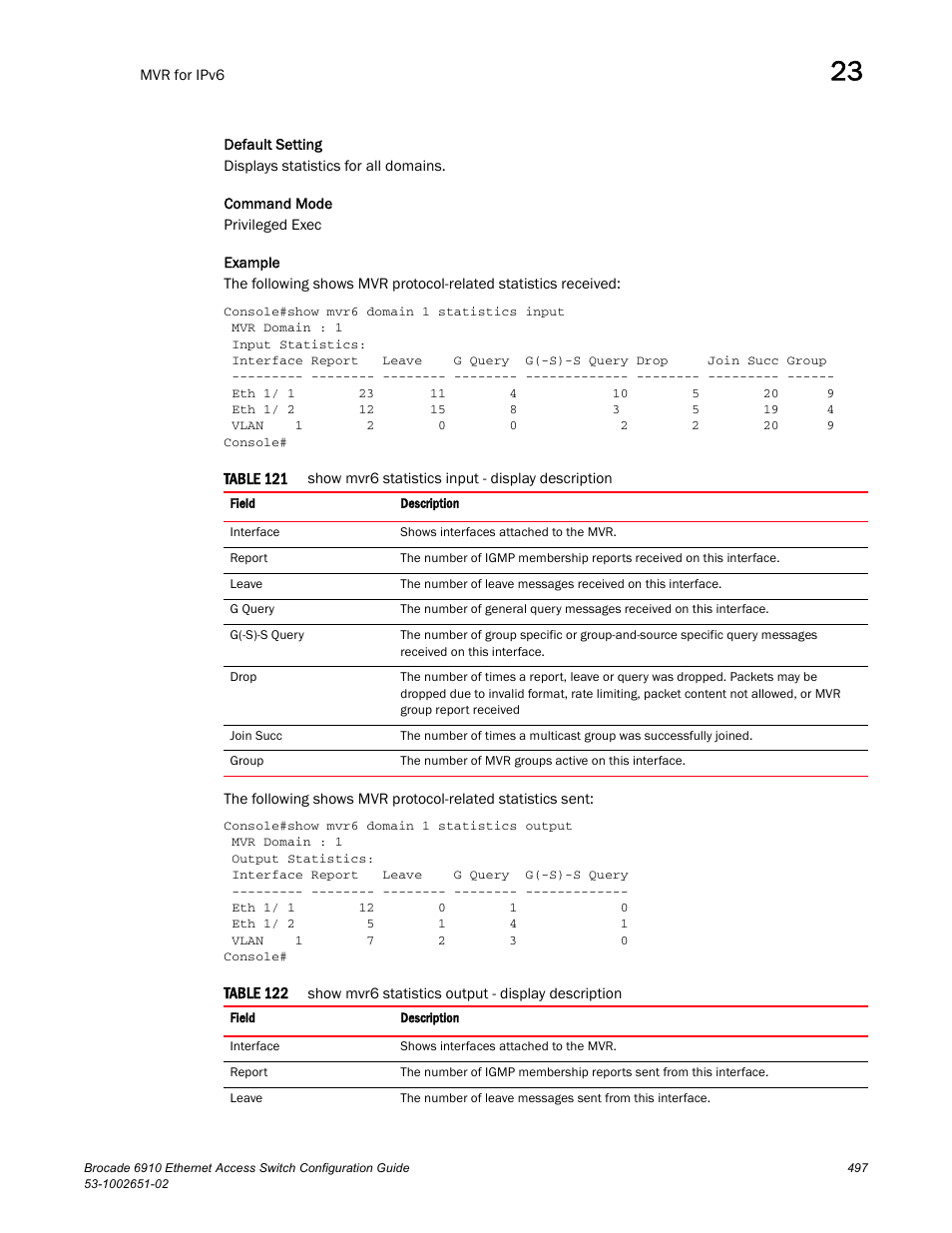 Table 121, Table 122 | Brocade 6910 Ethernet Access Switch Configuration Guide (Supporting R2.2.0.0) User Manual | Page 553 / 1240