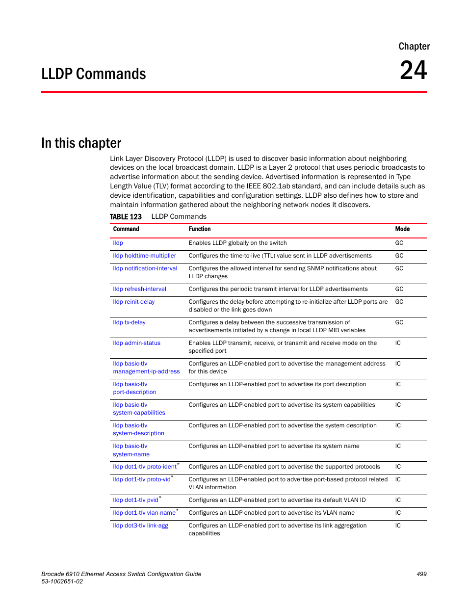 Lldp commands, Chapter 24, Table 123 | Lldp, Commands, Chapter | Brocade 6910 Ethernet Access Switch Configuration Guide (Supporting R2.2.0.0) User Manual | Page 555 / 1240