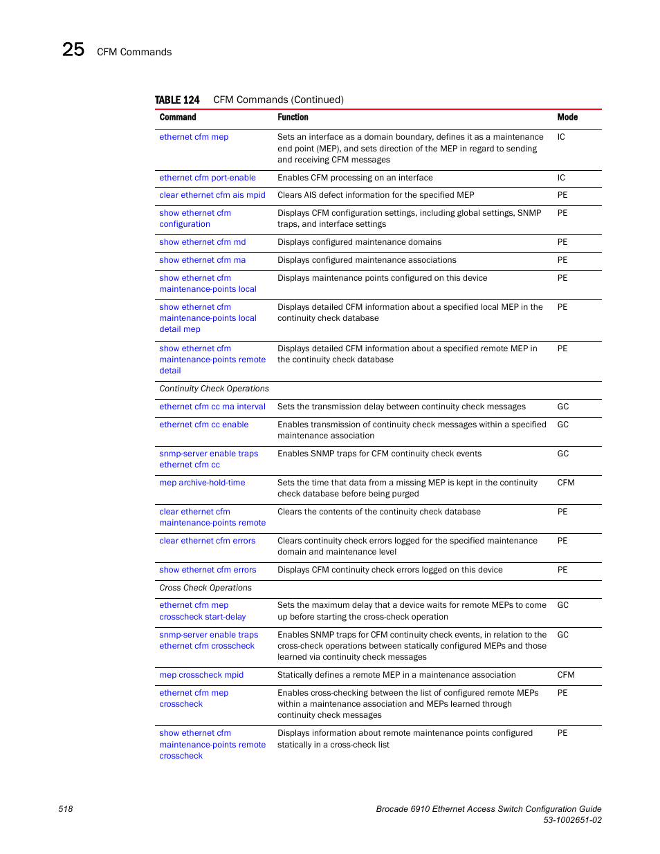 Brocade 6910 Ethernet Access Switch Configuration Guide (Supporting R2.2.0.0) User Manual | Page 574 / 1240