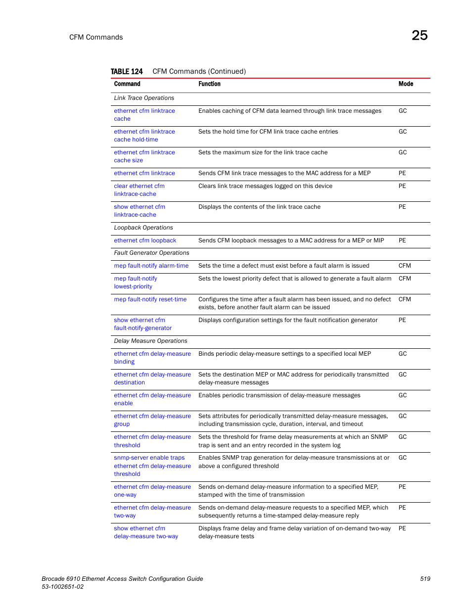 Brocade 6910 Ethernet Access Switch Configuration Guide (Supporting R2.2.0.0) User Manual | Page 575 / 1240