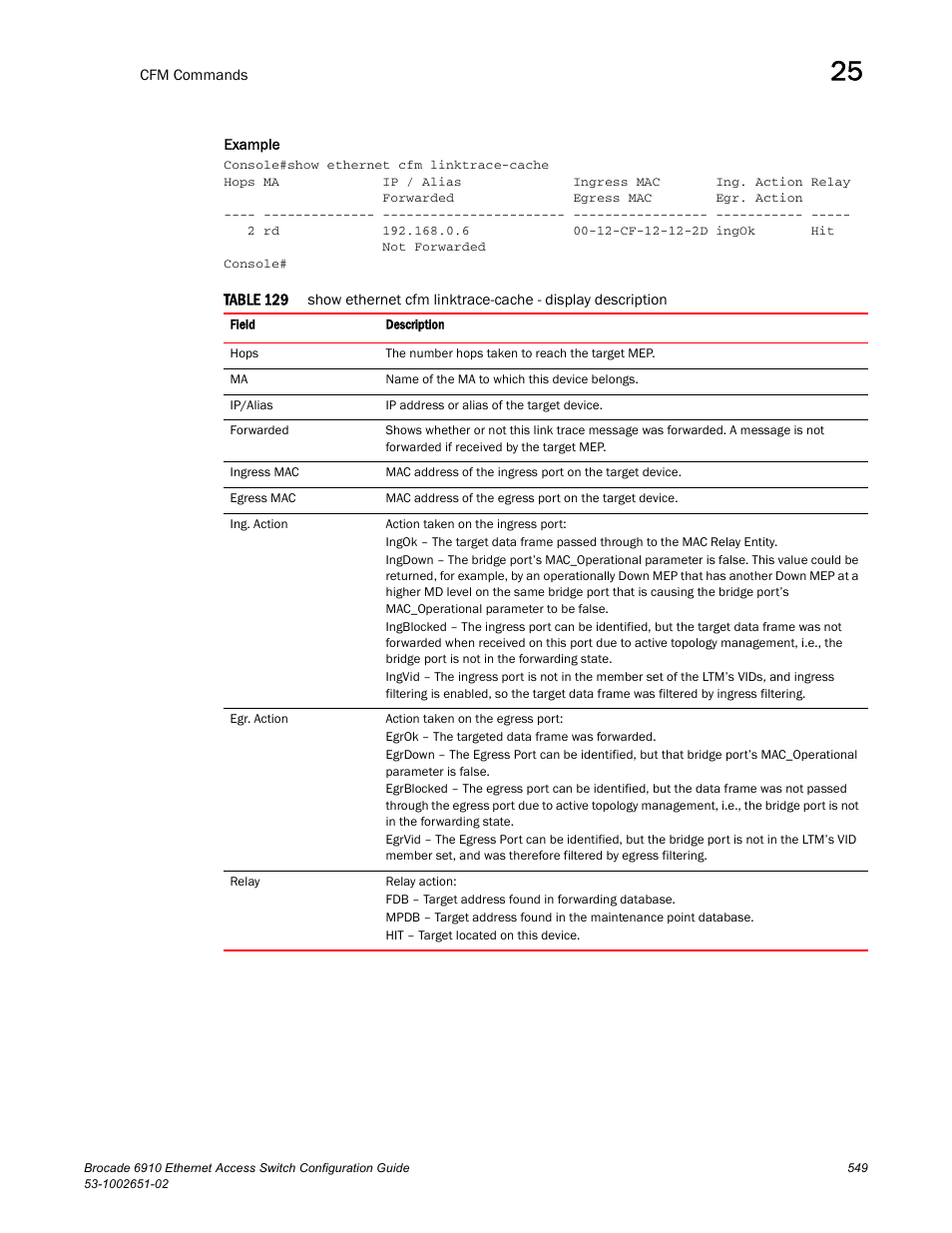 Table 129 | Brocade 6910 Ethernet Access Switch Configuration Guide (Supporting R2.2.0.0) User Manual | Page 605 / 1240