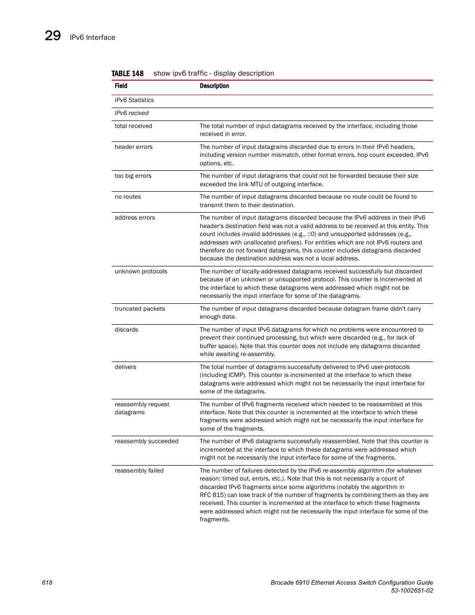 Table 148 | Brocade 6910 Ethernet Access Switch Configuration Guide (Supporting R2.2.0.0) User Manual | Page 674 / 1240