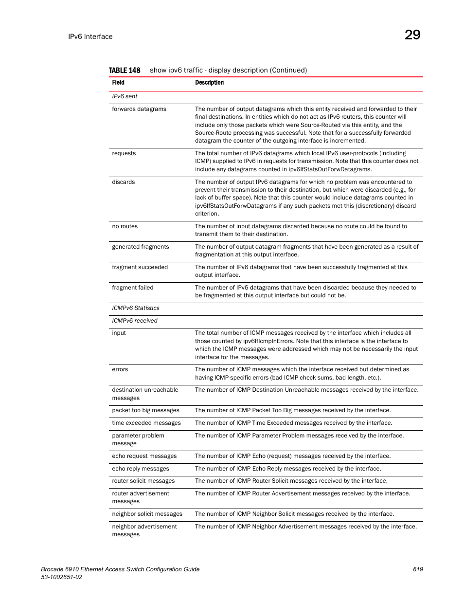 Brocade 6910 Ethernet Access Switch Configuration Guide (Supporting R2.2.0.0) User Manual | Page 675 / 1240